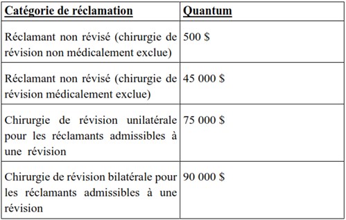 FAQ6French (final)