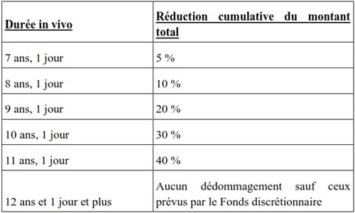 FAQ6French (2)(Rev)